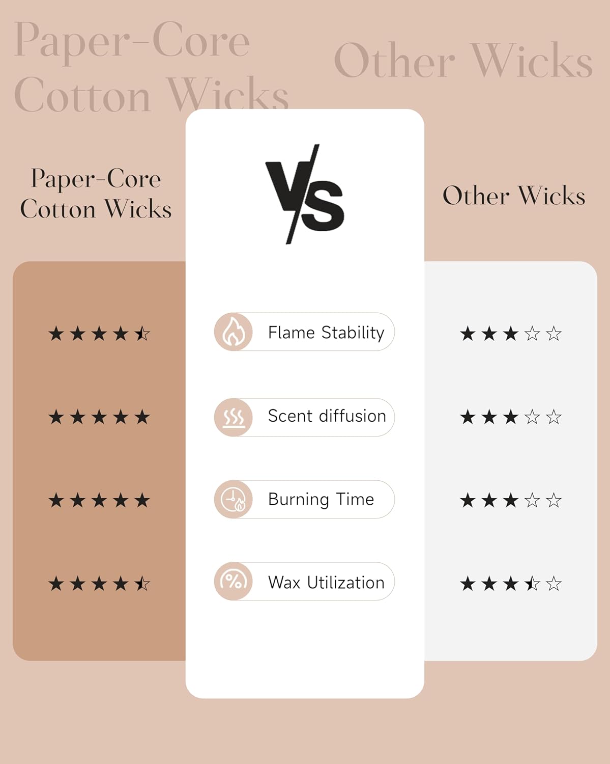 M&SENSE Sage Wood Scented Candle, 7.05oz 50 Hours Long Lasting Clean Non Toxic All Natural Soy Wax Candle for Relaxing & Stress Relief, 2 Wick Home Fragrance Gifts for Home Decor