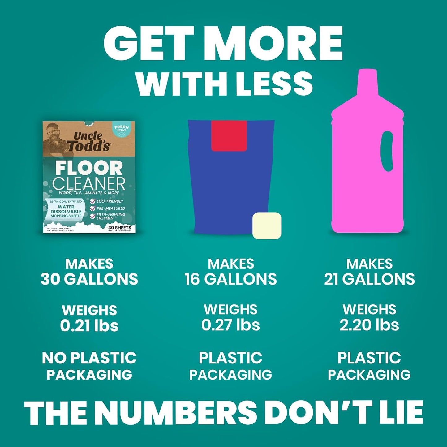 Uncle Todd's Ultra Concentrated Floor Cleaner For Mopping: 30 Natural, 100% Dissolvable Sheets for Mopping – Hardwood & Wood Floor Cleaner with Filth-Fighting Enzymes, Plastic-Free Packaging