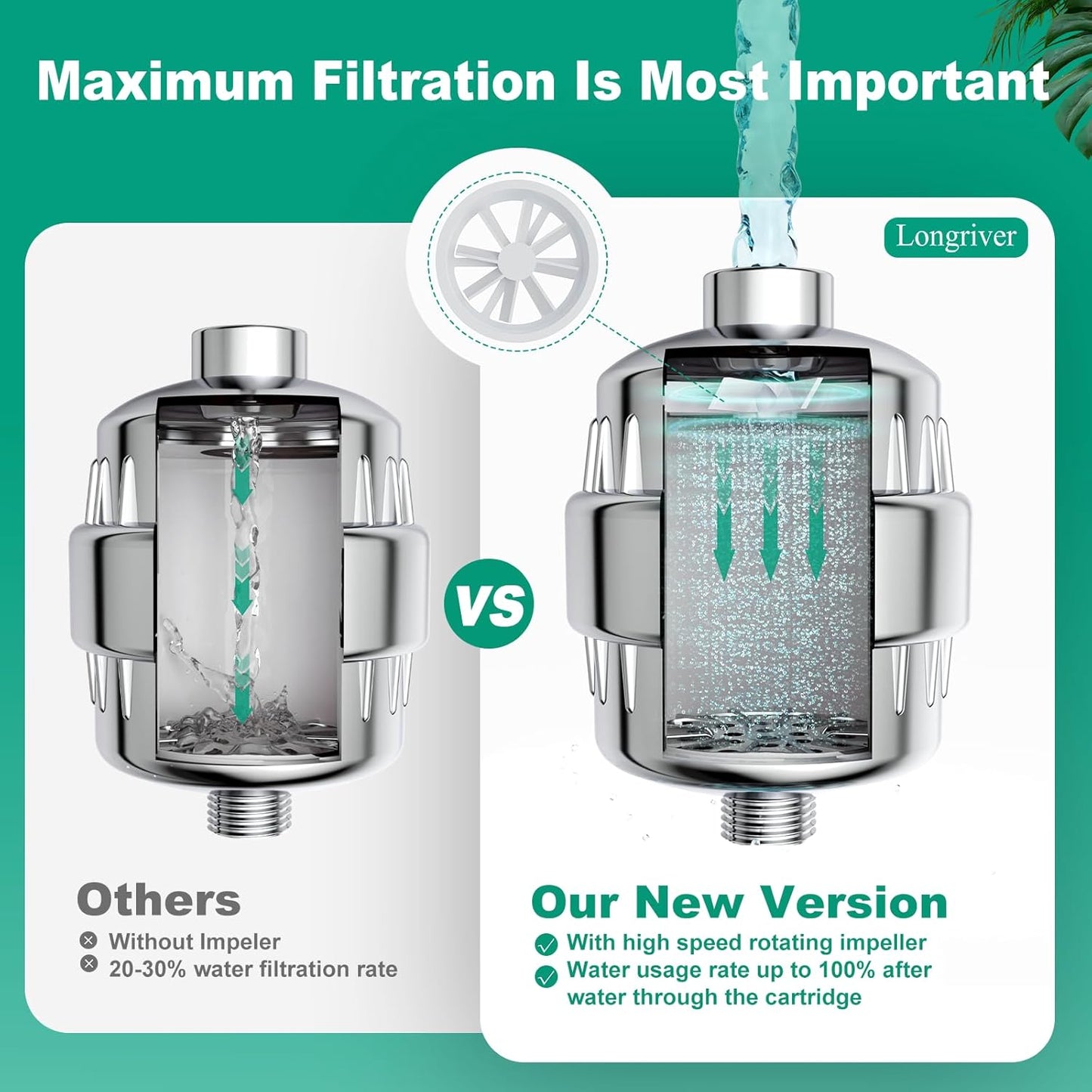 2 Pack 33 Stage Universal Shower Filter Replacement Cartridge - Hard Water Purifier Removes Chlorine, Heavy Metals, Iron, Sediments - High Output Water Softener for Skin & Hair