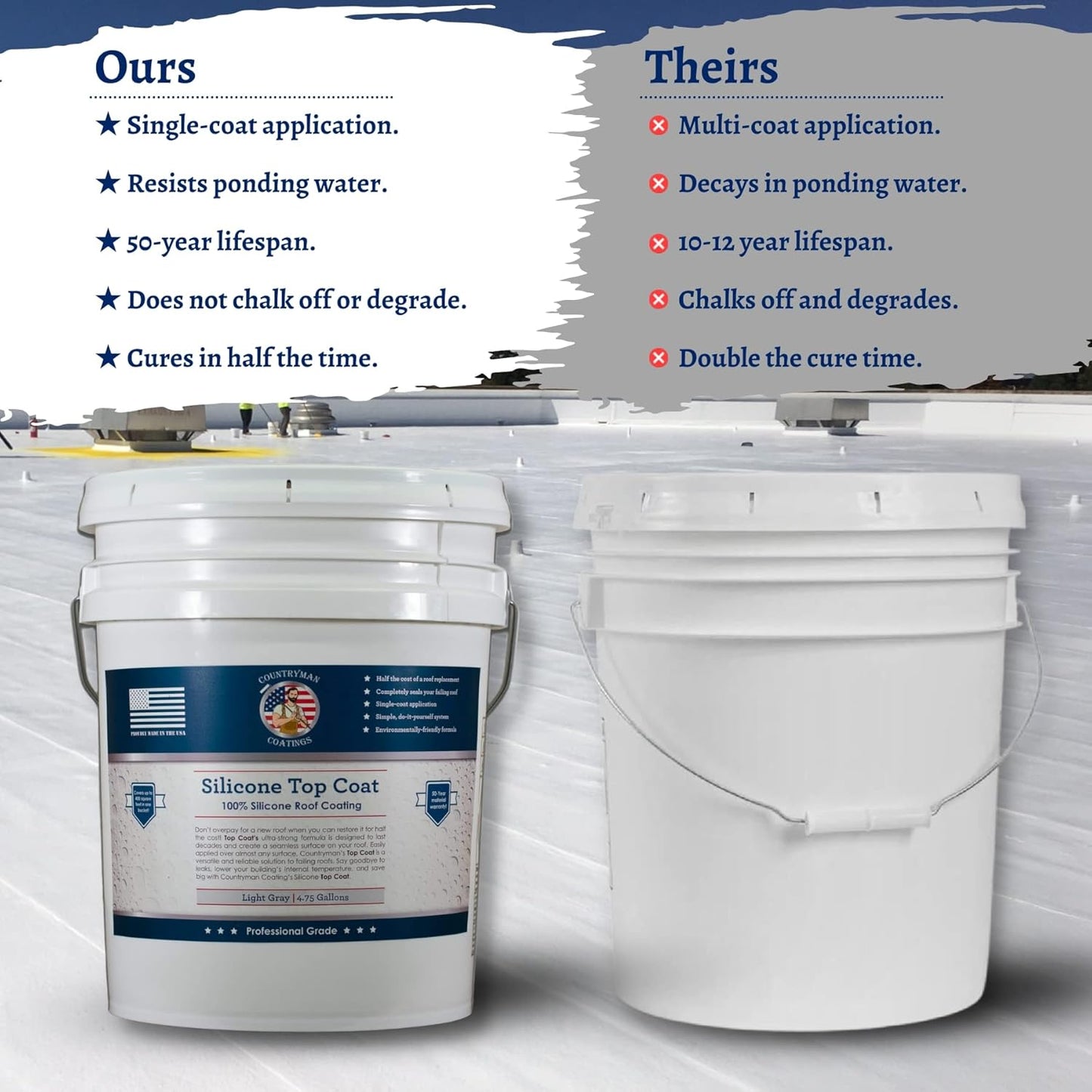 Countryman Coatings 100% Silicone Roof Coating - Restore Your Roof in a Day - Seal Leaks, Cracks, Seams, Penetrations - Adheres to All Surfaces (4.75 Gallon, Light Gray)
