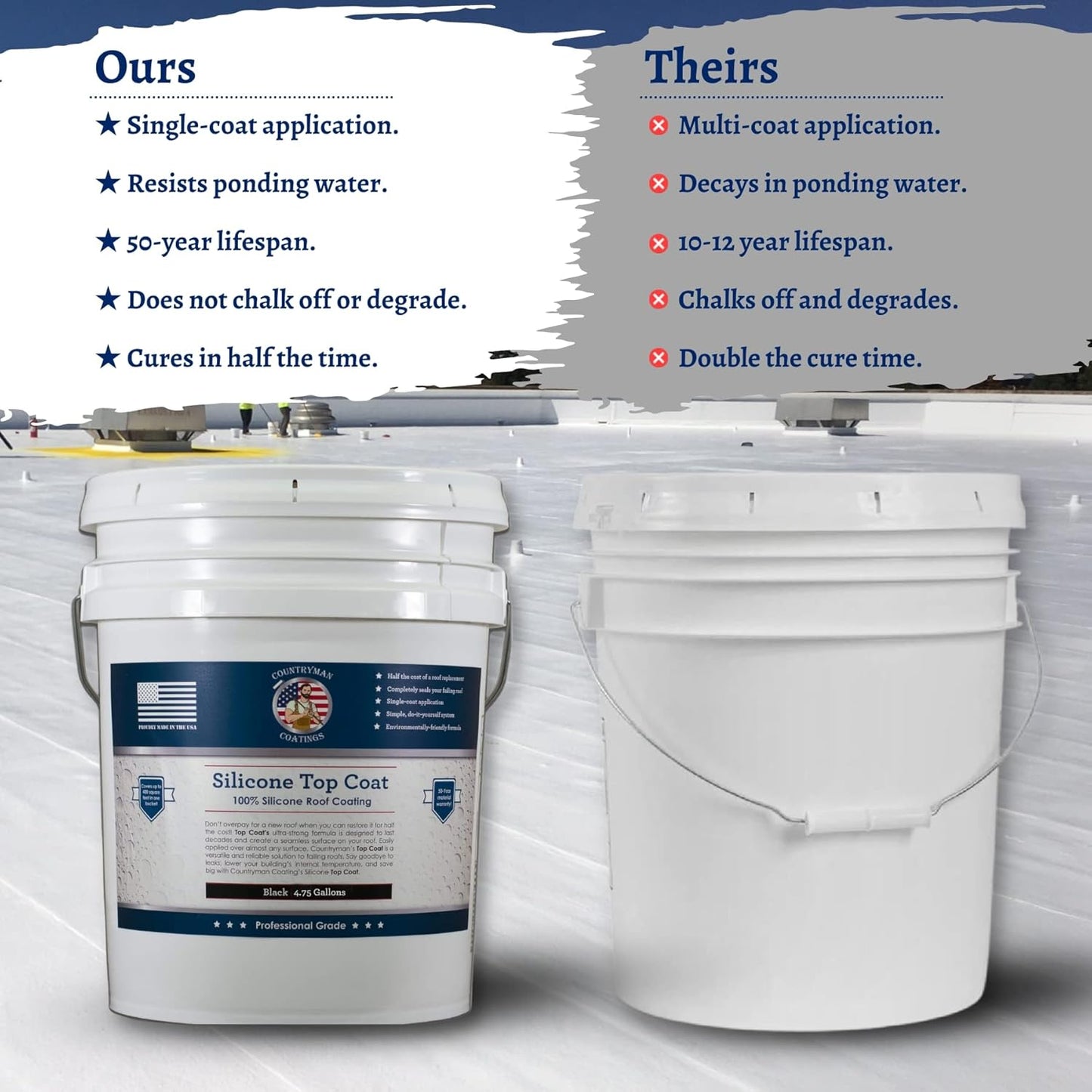 Countryman Coatings 100% Silicone Roof Coating - Restore Your Roof in a Day - Seal Leaks, Cracks, Seams, Penetrations - Adheres to All Surfaces (4.75 Gallon, Black)