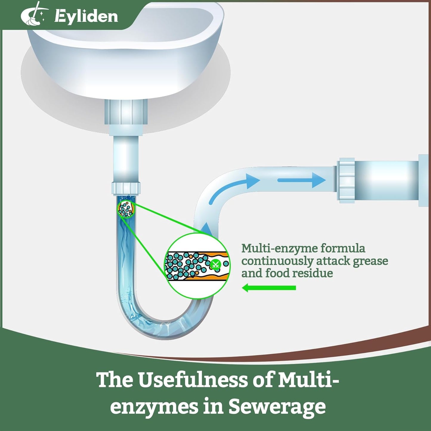Eyliden Floor Spray Mop with Bio-Enzyme Cleaner Kit | Multi-Surface Cleaner Concentrate, Refillable Mops Safe for All Home, Office Floors Cleaning, 2 Washable Microfiber Pads