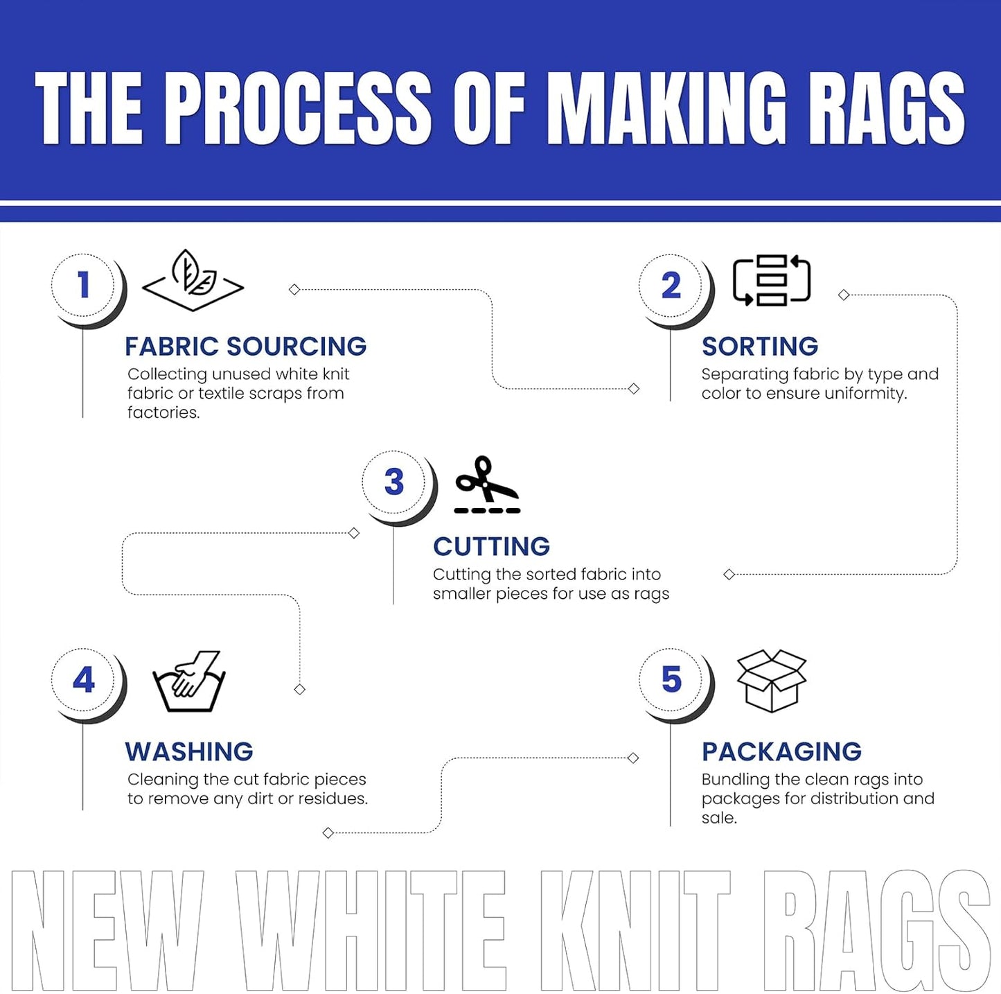 Premium White T-Shirt Cleaning Rags (50 lbs. Bag of Rags) – White Cotton Rag for Cleaning, Staining, Painting, Oil, Grease & Dust Removal – Shop Rags Bulk