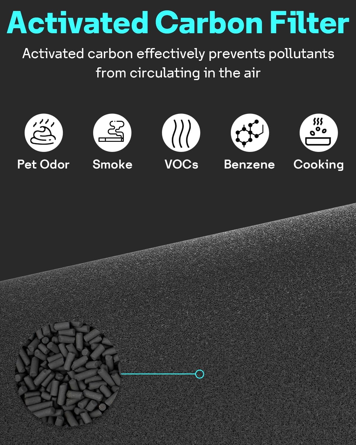 Leemone 2 Pack Blue Pure 311i Max Replacement Filter Compatible with Blue Pure 311i Max Air Purifier, Activated Carbon Filter