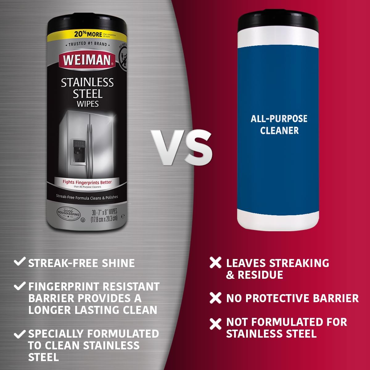 Weiman Stainless Steel Cleaner Kit - Removes Fingerprints, Residue, Water Marks, and Grease