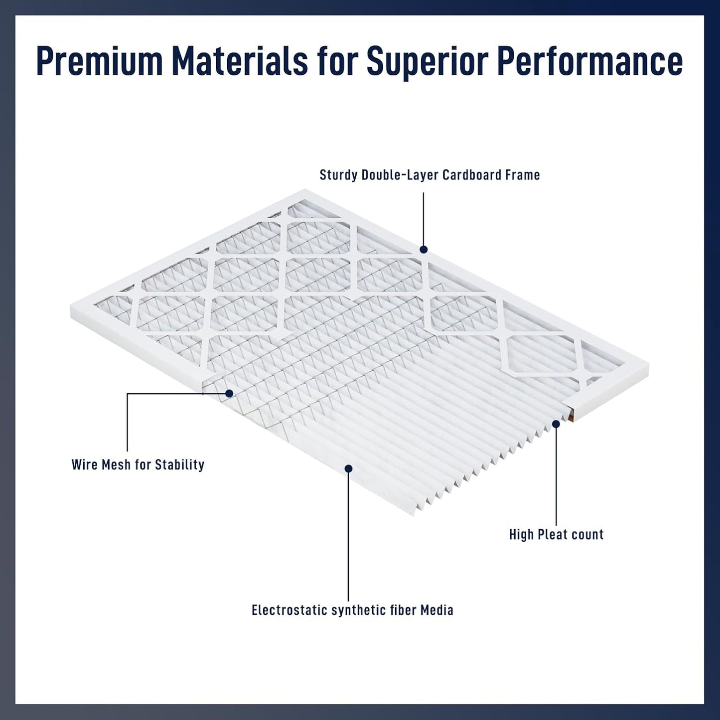 14x30x1 MERV 13 Air Filters, 2-Pack – Actual Size 13.7" x 29.7" x 0.75" – High-Efficiency Pleated Filter for HVAC, AC & Furnace Systems – Advanced Filtration for Cleaner Air