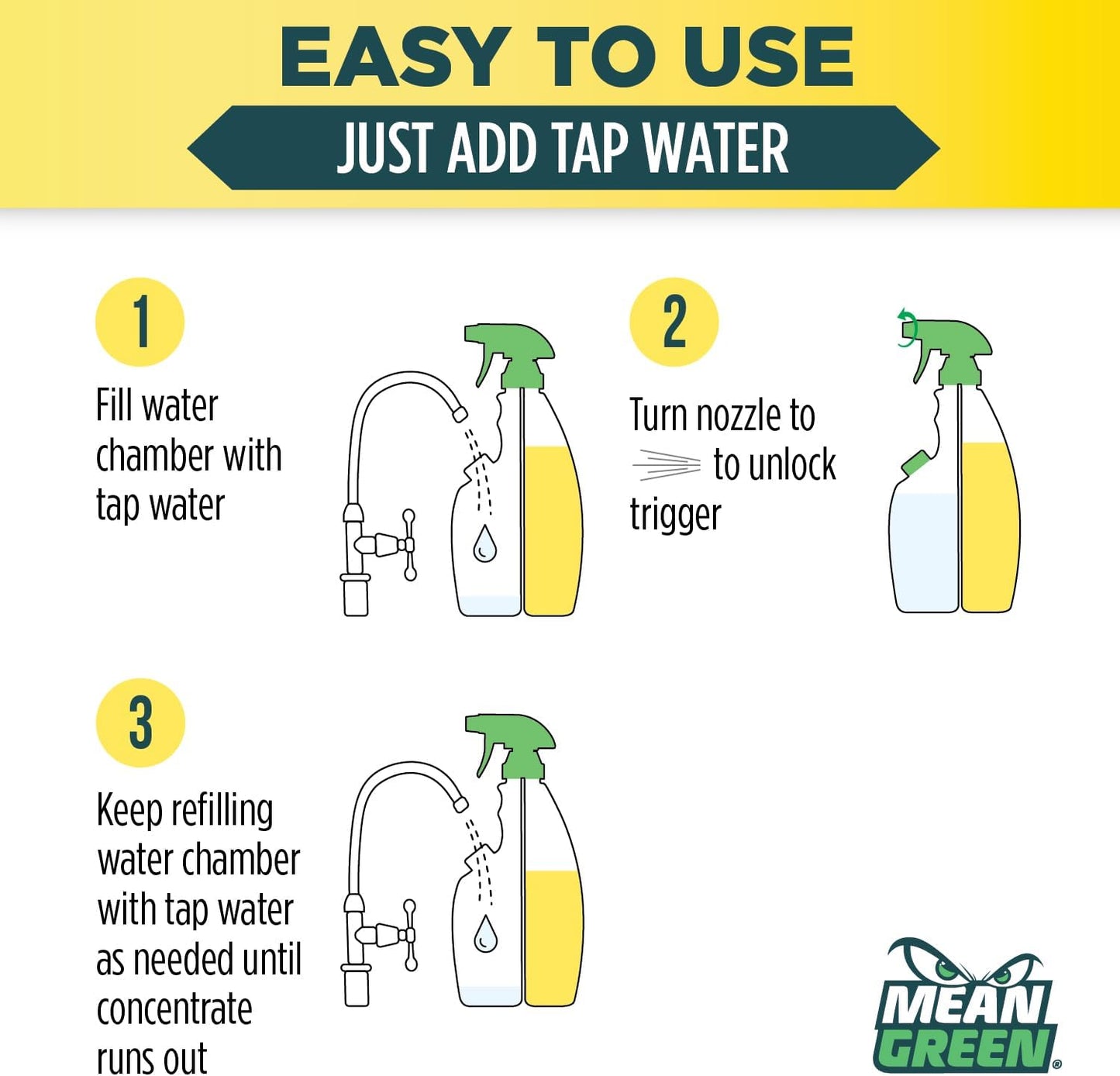 Mean Green Refillable Ultra Powered CONCENTRATE Multi Purpose Cleaner, Citrus & Green Tea, 14.3 fl oz 2-Pack