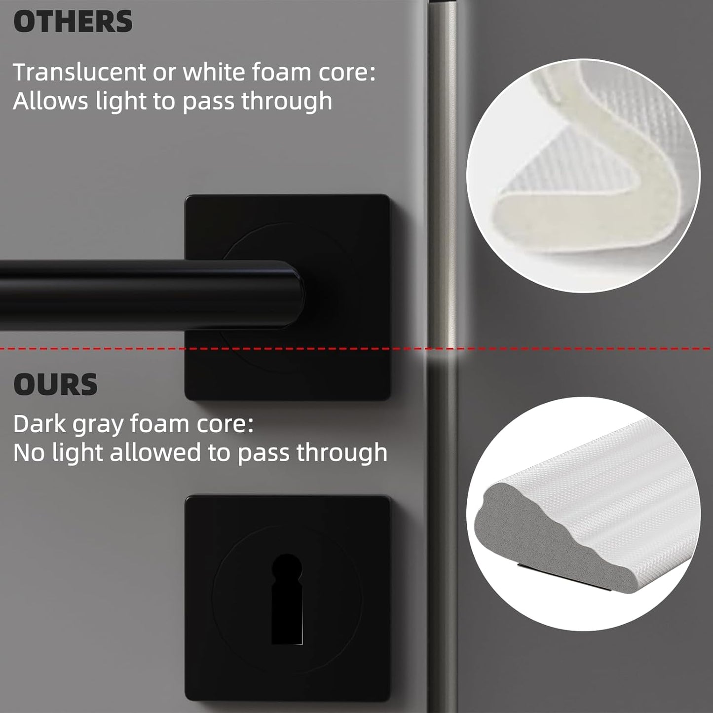 196" Wedge Weather Stripping Door Seal Strip for Door Frame & Window,Self Adhesive Window Insulation Draft Stopper Seal for Winter,Gray Foam Door Gap Filler for Soundproofing Light Blocker,White