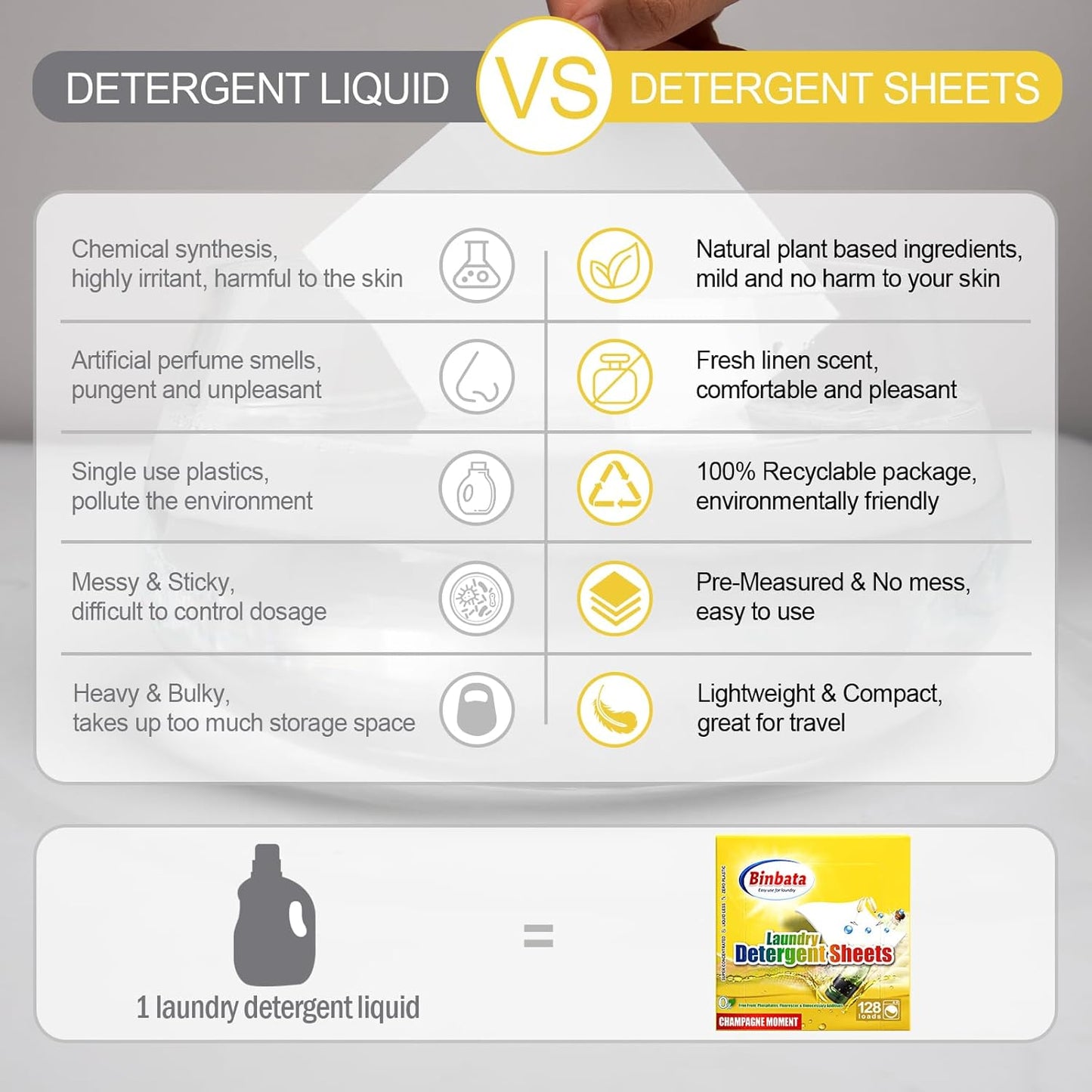 Laundry Detergent Sheets, Up To 128 Loads Champagne Scent Hypoallergenic Eco-Friendly Laundry Sheets, Biodegradable Plastic Free Liquidless Laundry Sheets Detergent Suitable for Sensitive Skin