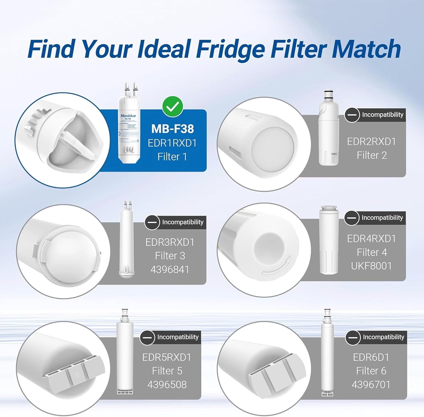 Maxblue EDR1RXD1 Replacement for Everydrop® Filter 1, Whirlpool® W10295370A, EDR1RXD1B, P8RFWB2L, P4RFWB, MB-F38, Kenmore® 46-9081, 46-9930 Refrigerator water filter, 2 Filters