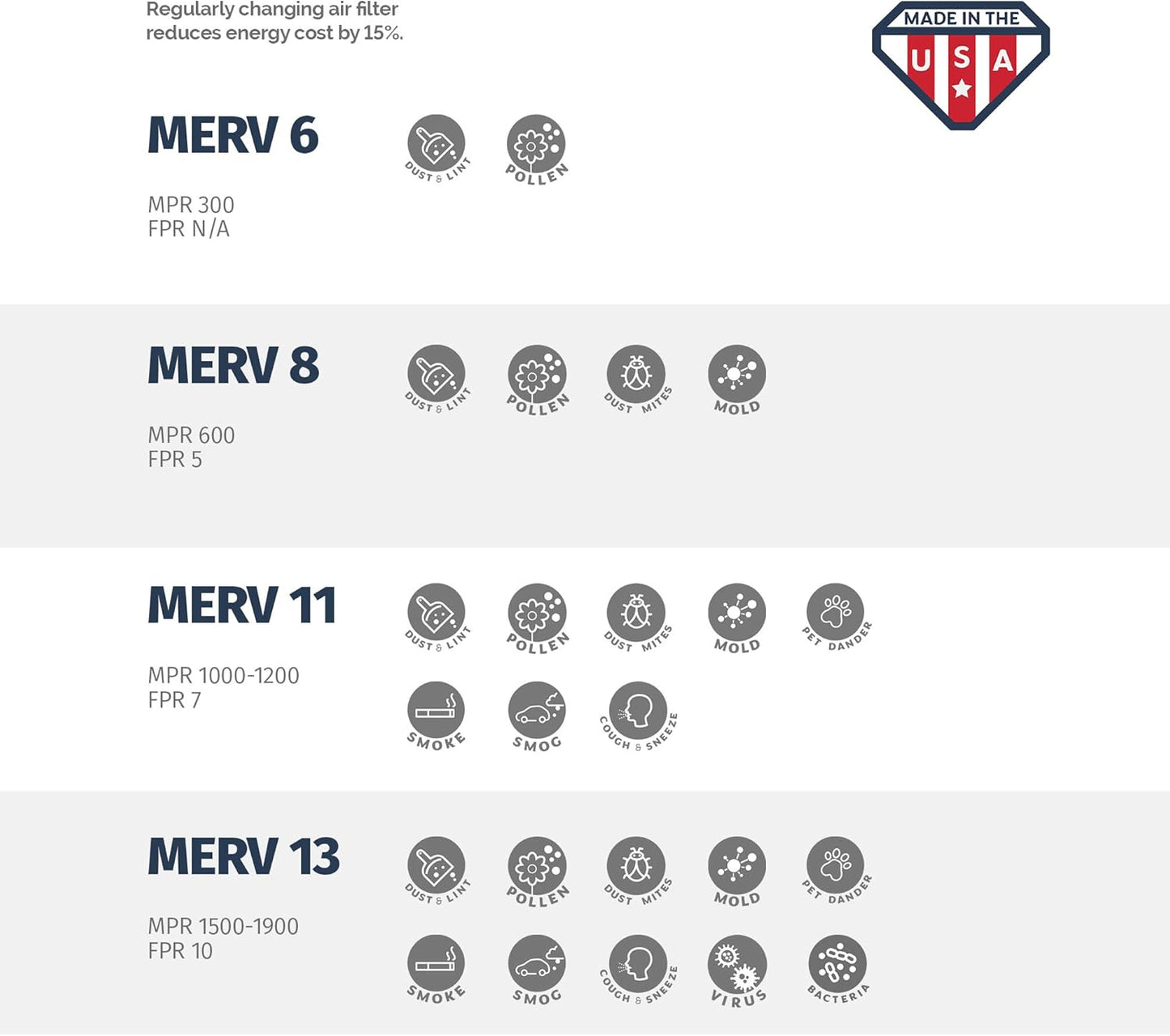 15x20x1 AC and Furnace Air Filter by Aerostar - MERV 8, Box of 12