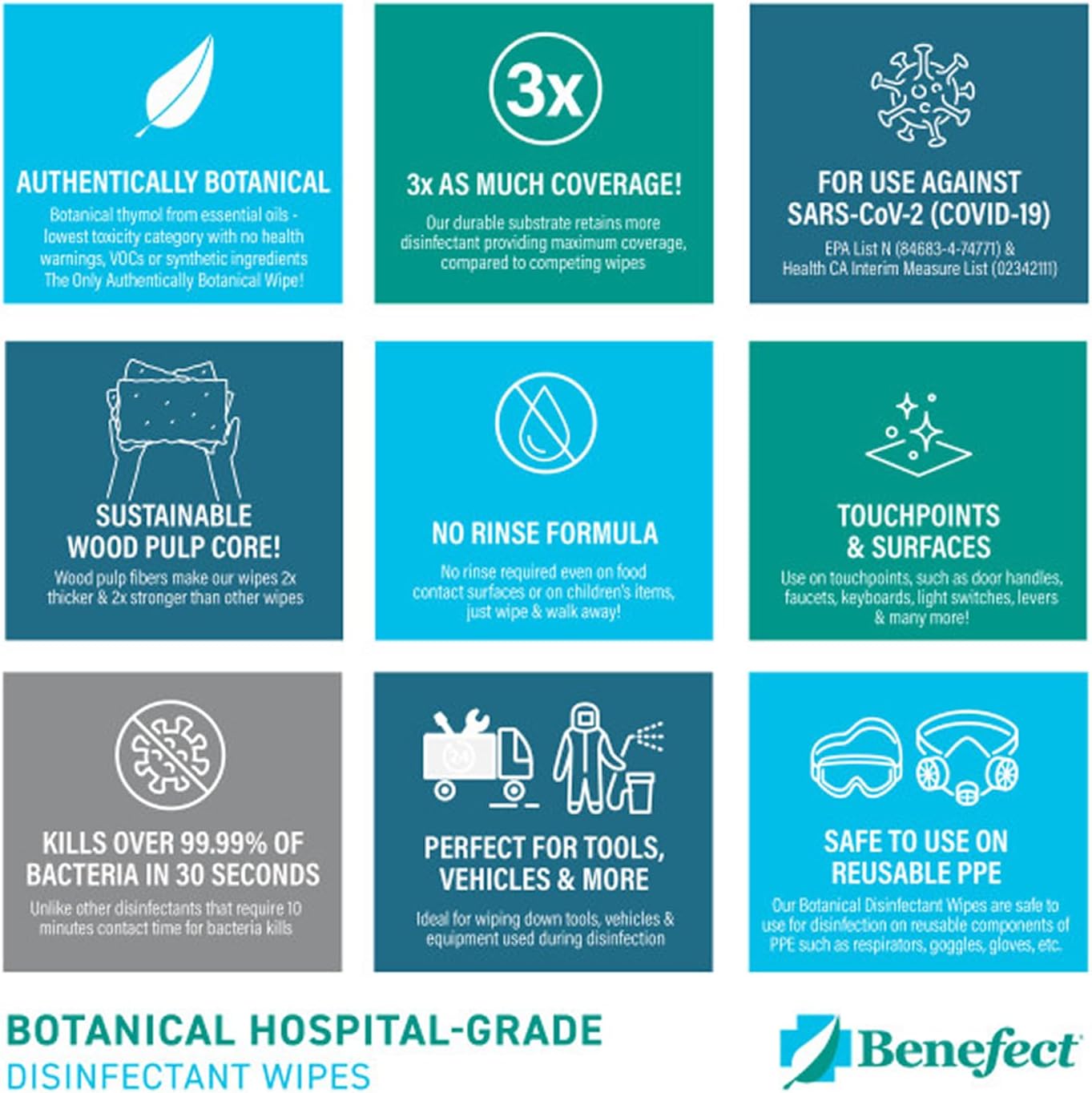 Benefect Botanical Disinfectant Wipes – 1,500 Sanitizing Wipes. 6 Pack of 250 Wipes Per Unit - High Traffic - Gym Wipes, Schools and Food Safe Cleaning (250, 6)