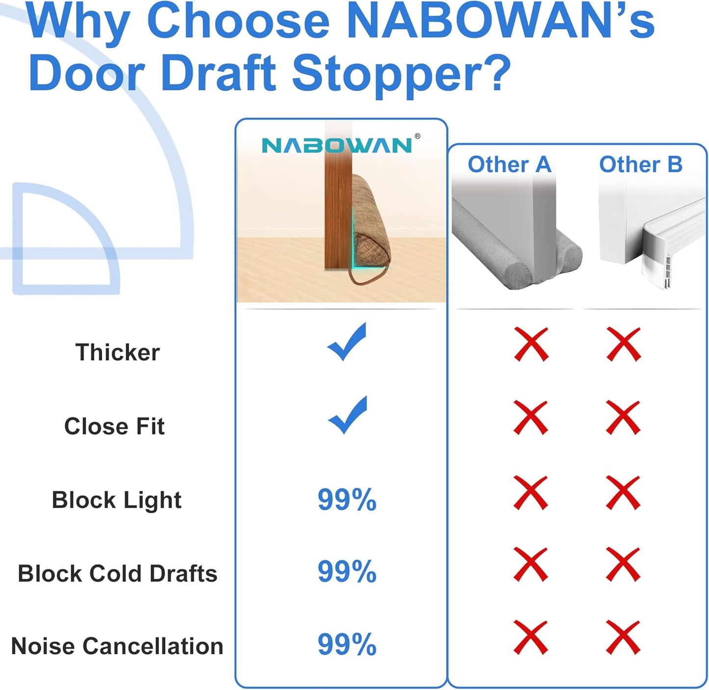 NABOWAN 32" Weighted Under Door Draft Stopper -Triangular Door Draft Blocker with Hook Loops for Easy Install, Save Energy, Home Room Essentials