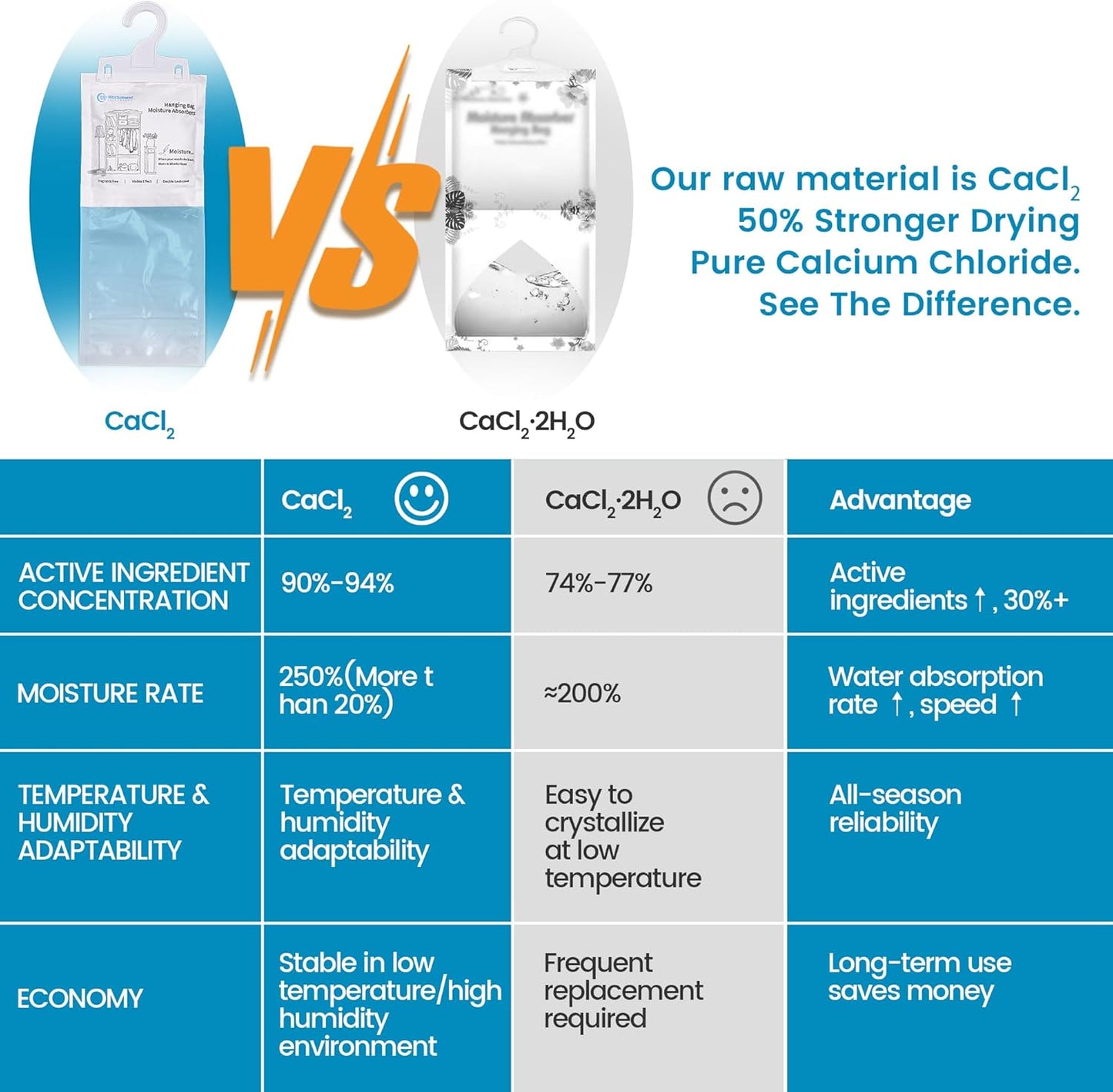 Moisture Absorber Hanging Bags 6 Pack - 7 oz Fragrance-Free Dehumidifier for Closet, Bathroom, Bedroom – Double Leak-Proof Design & Dual-Sided Absorption