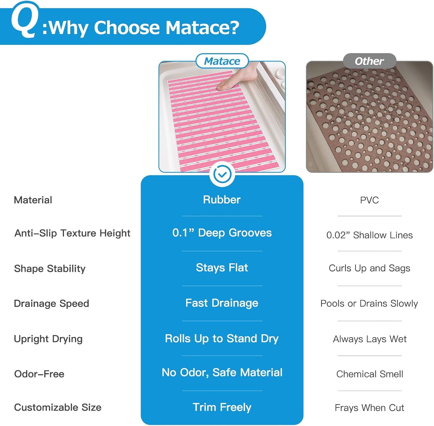 Matace Non Slip Rubber Bathtub & Shower Mat with Suction Cups, Thick Textured Surface, Fast Drain and Upright Drying Design, No Pooling Water for Better Hygiene, 27 x 16 Inch, Pink