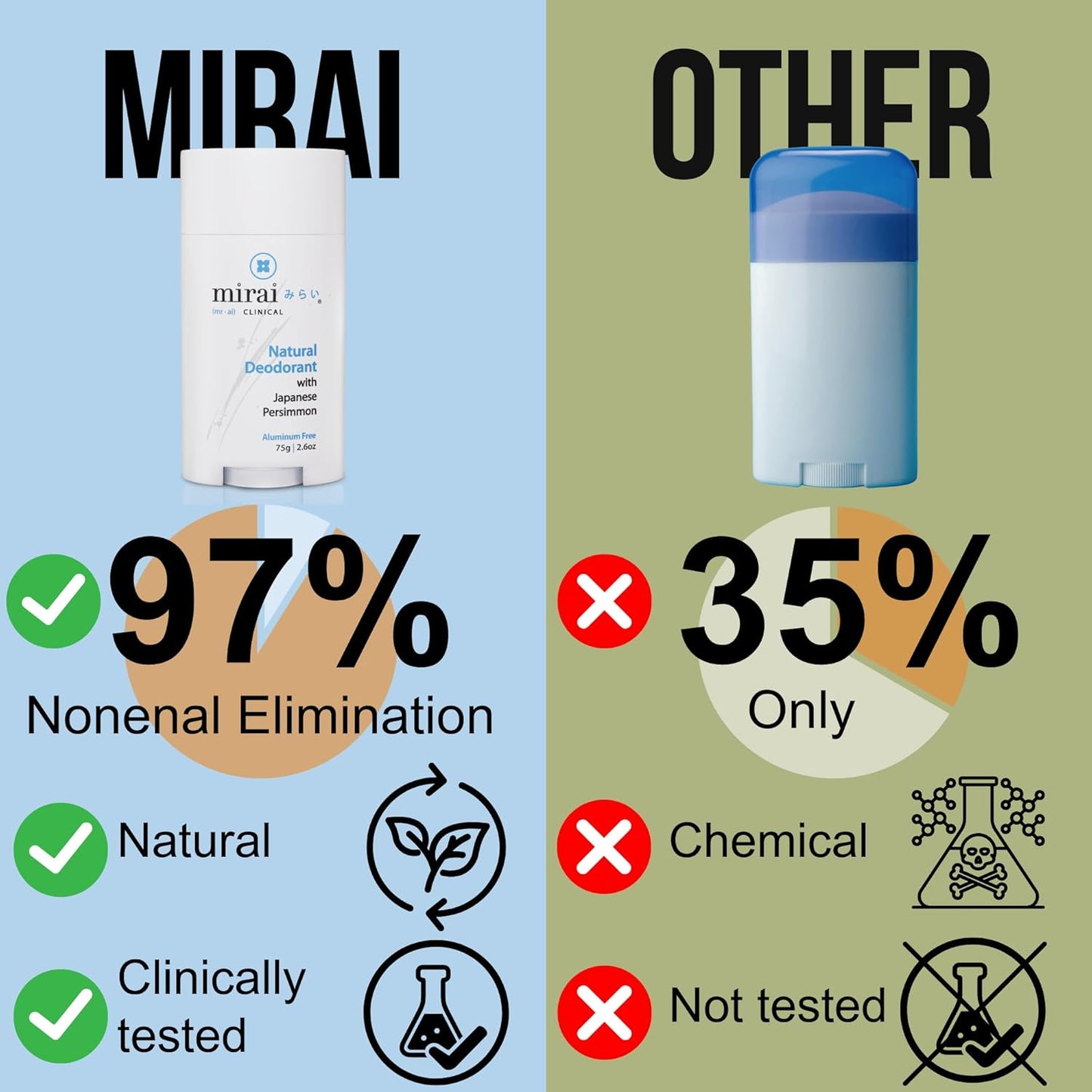 Mirai Clinical - All Natural Deodorant for Women and Men - w/Japanese Persimmon Extract - Full-Body Use - Aluminum, Fragrance, Paraben Free - Vegan - Helps to Eliminate Nonenal Odor - Unscented - 75g