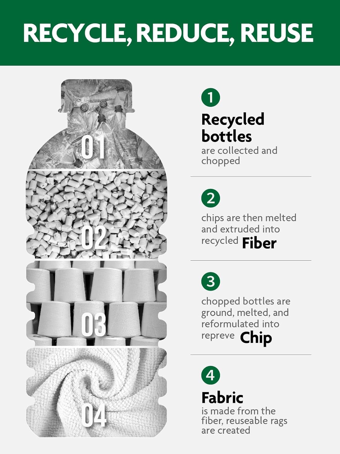 Fantasticlean Microfiber Cleaning Cloth Roll -75 Pack, Tear Away Microfiber Towels, 12" x 12", Reusable, Washable, Scratch Free, Ultra Absorbent Dish Rags for Car, Home, Garage or Shop (White)