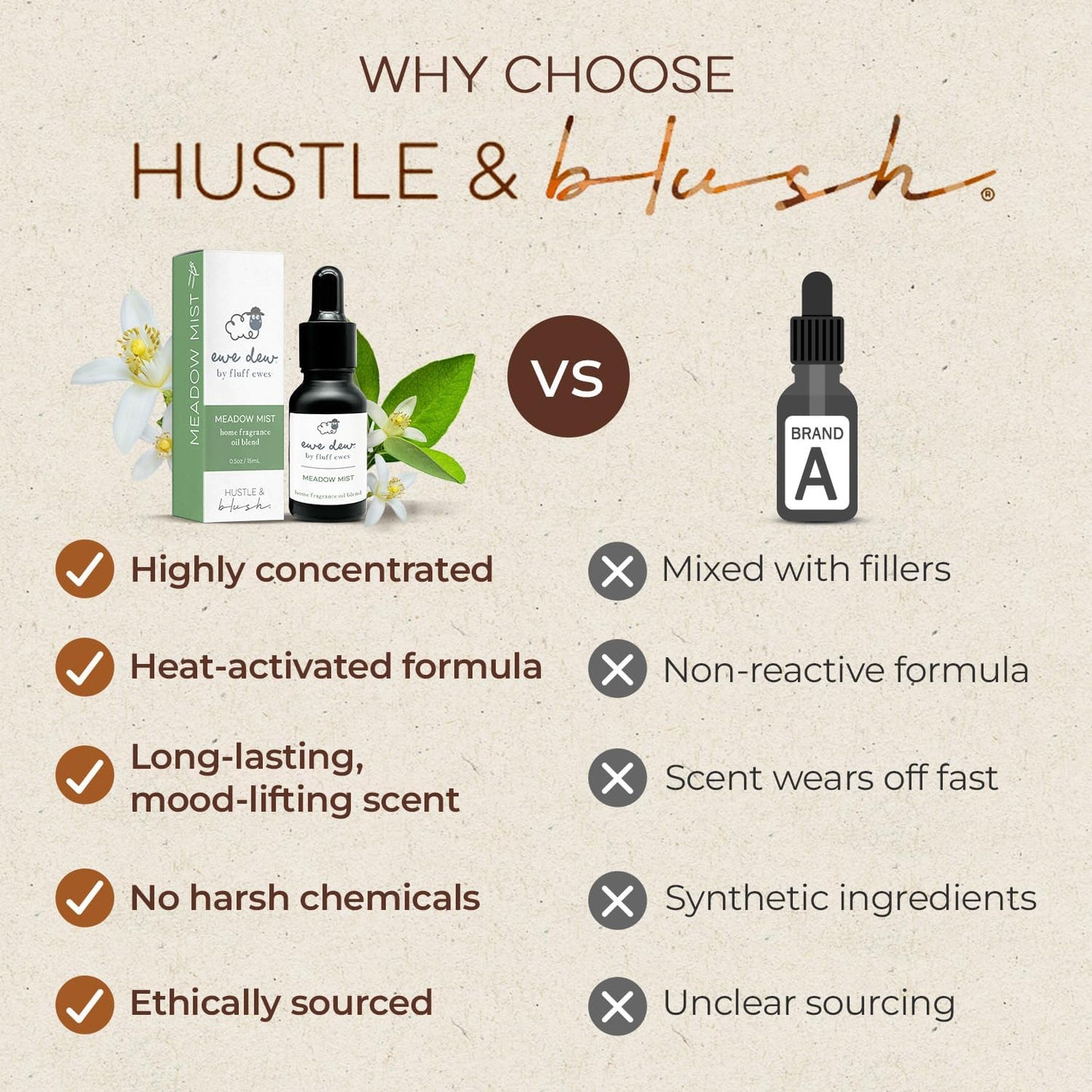 Laundry Essential Oils for Dryer Balls 15ml Meadow Mist - Blend of Laundry Fragrance Oil and Essential Oils Wool Balls, Compact & Multi-Use Essentials Oil