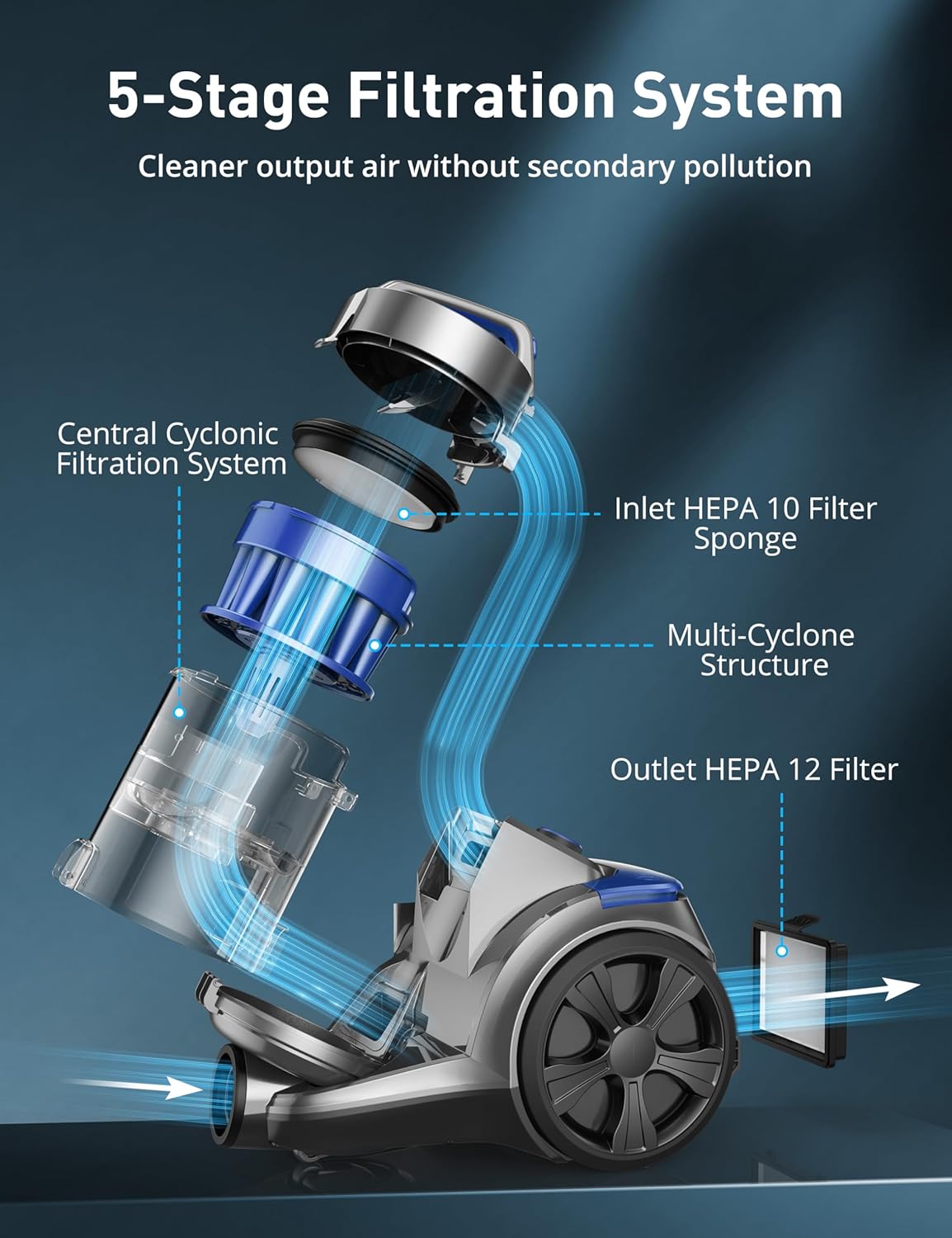 1700W Canister Vacuum Cleaner, 32Kpa Bagless Vacuum Cleaner, Multi-Cyclonic Filtration, 2 Anti-Allergen HEPA Filters, 3.5QT Dust Cup, 4 Tools, Corded Vacuum for Hard Floor, Pet Hair, Navy Blue