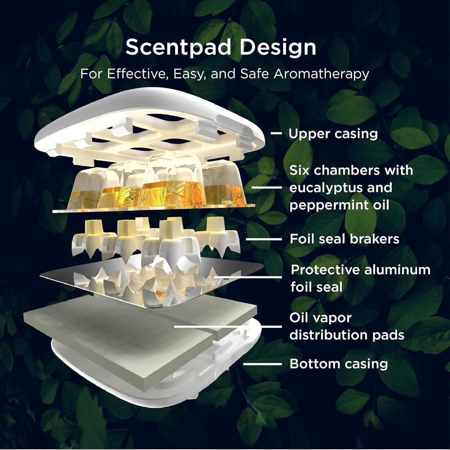 Mypurmist ScentPad Eucalyptus & Peppermint Vapor Pads - Vaporizer Refill Pad for Ultrapure Devices, Essential Oil Aromatherapy for Humidifier - Steam Inhaler for Sinus Congestion Relief, 24 Reservoirs