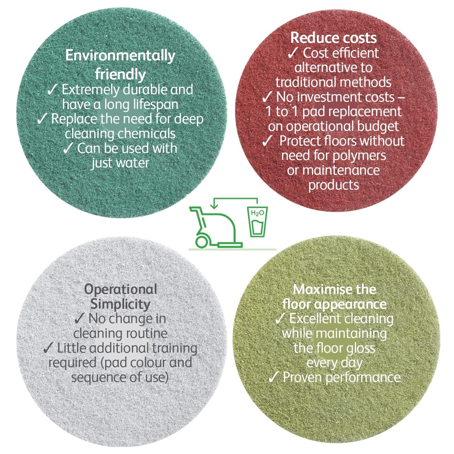 Diversey DD1229107 TASKI Twister Intellipad Diamond Coated Floor Machine Cleaning Pad, Made in USA, Burnish to High Super Gloss Finish, Grey/Brown, 14-inch (Pack of 2)