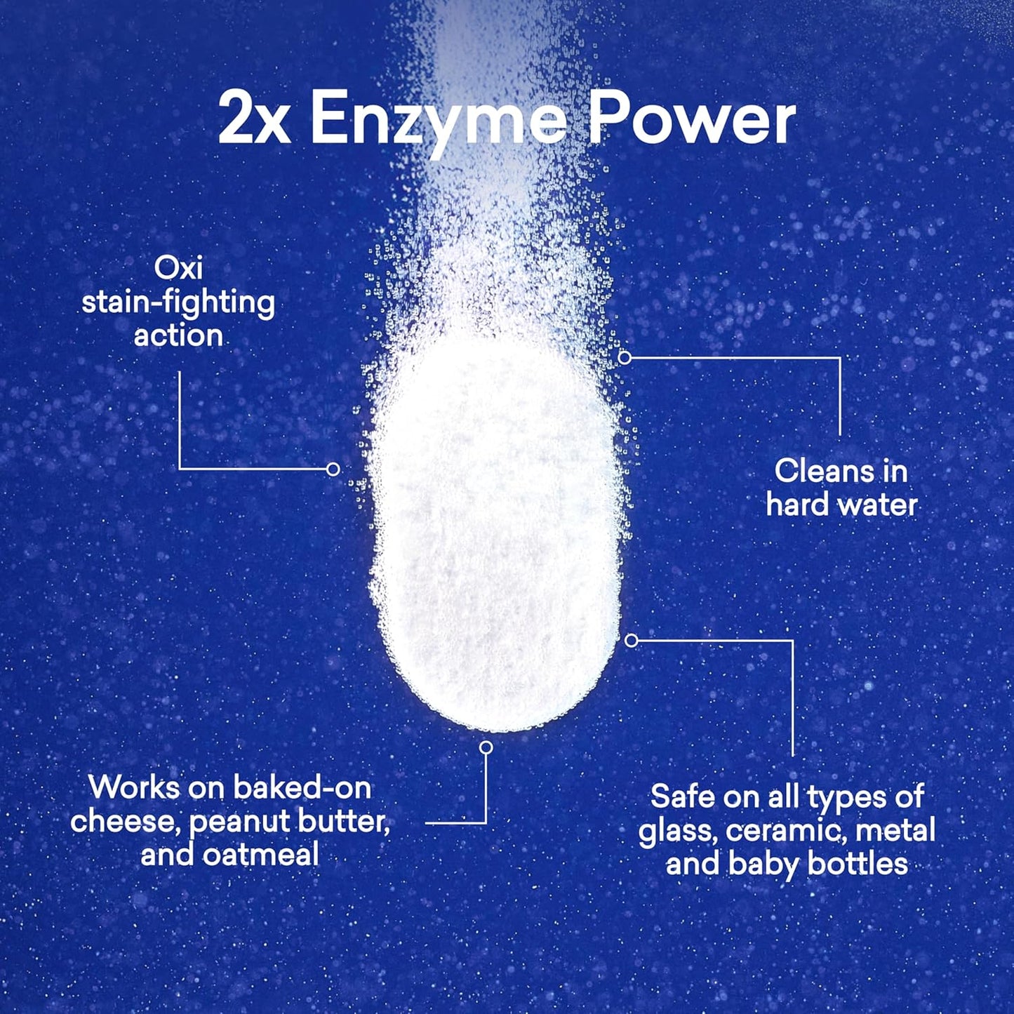 BLUELAND 100% Plastic-Free Dishwasher Detergent Tablets, 36 Count, Lemon Zest Scent, Eco Friendly Dishwashing Pods, Natural, USDA Certified biobased